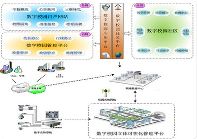 漯河技師學院信息系統集成服務 構建智慧校園新生態